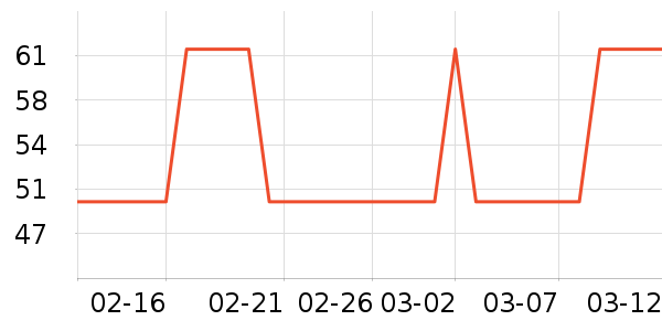 ����Ӱ����Ʒ��ʷ�۸�