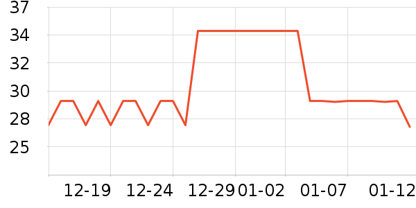 ABC����������ʷ�۸�