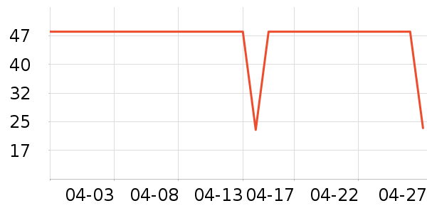 �ǹ�С��������ʷ�۸�