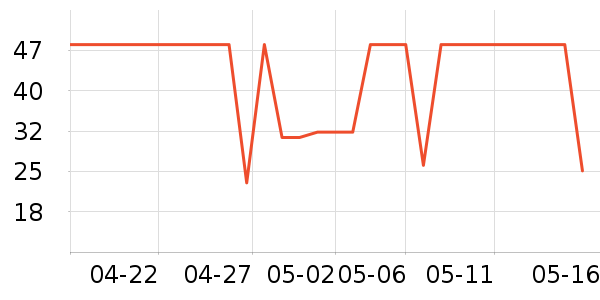 �ǹ�С��������ʷ�۸�