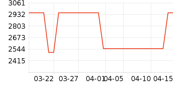 ��ѧ�۾�/��Ƭ������ʷ�۸�