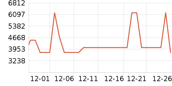 ���������ʷ�۸�