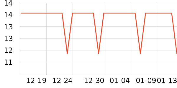 �����ص�����ʷ�۸�