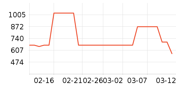 �ݴ�ˮ����ʷ�۸�