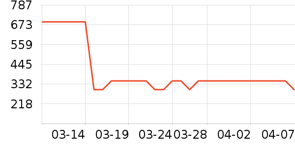 ���ݾ�����ʷ�۸�