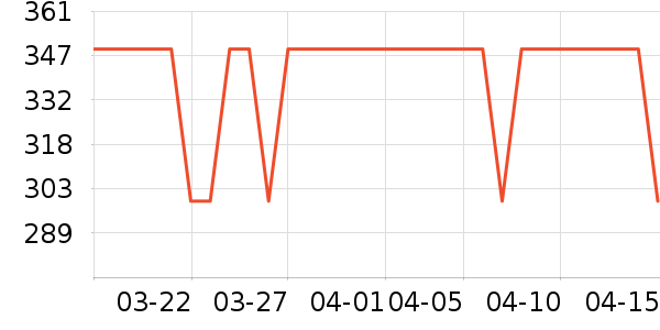 ���ݾ�����ʷ�۸�