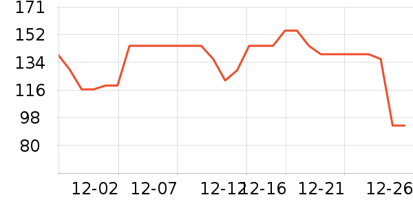 ѩ�������Ӽ���ʷ�۸�