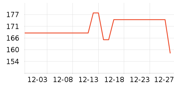 �ݱ������ֻ���ʷ�۸�