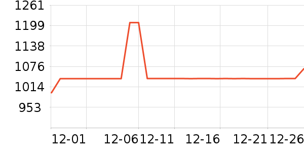 ȫ�Ѵ�����ʷ�۸�