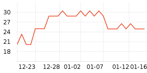 3M����/���߰���ʷ�۸�