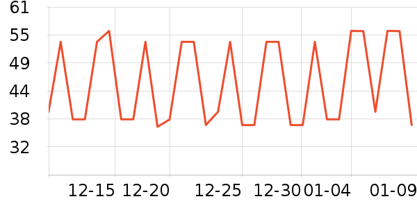 ���ţ��/��Ʒ��ʷ�۸�