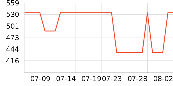 ��˫ϲƹ������Ʒ��ʷ�۸�