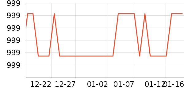 ���¶���;����ʷ�۸�