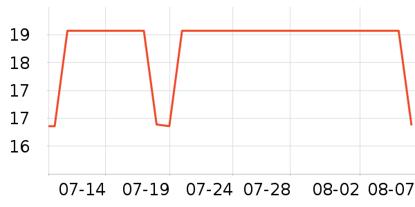 ������ʷ�۸�