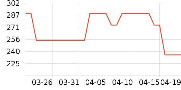 ���������̲�Ʒ��ʷ�۸�