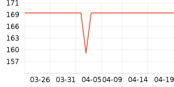 ��Ծ��������ʷ�۸�