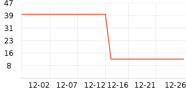 ��ˢ��ʷ�۸�