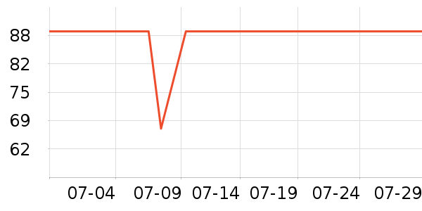 ����������CC/BB˪��ʷ�۸�