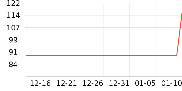 ����������CC/BB˪��ʷ�۸�