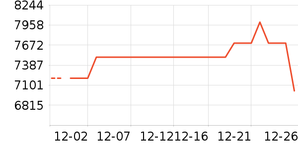 �ʼǱ�������ʷ�۸�