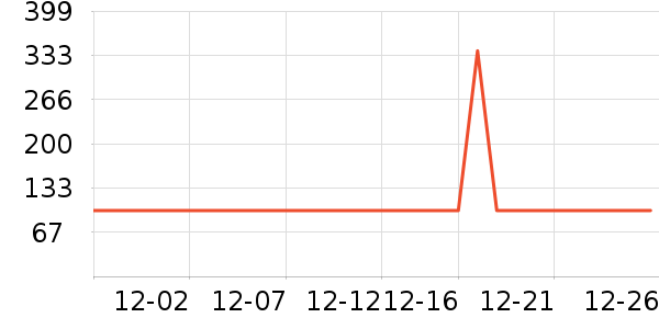 �Ƶ������ʷ�۸�