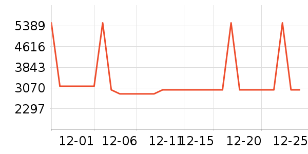 ���Ŀ��Ȼ���ʷ�۸�