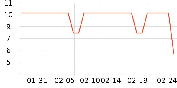 �����ų��������ʷ�۸�