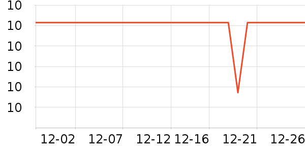 �ݽ�һ���Բ;���ʷ�۸�