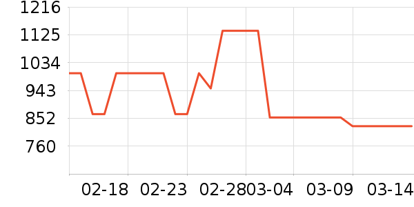 keeppley��ľ/ƴ����ʷ�۸�