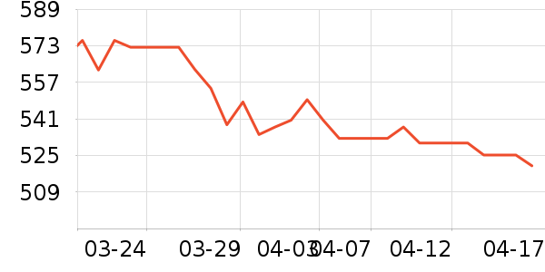 ��Ϸ������ʷ�۸�