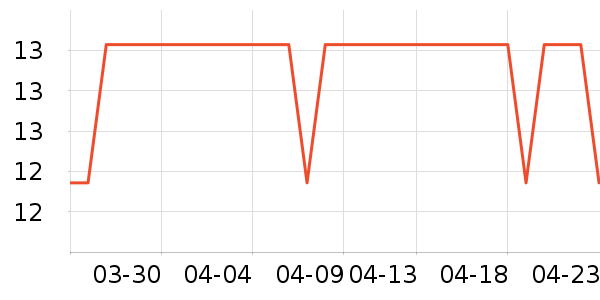 ����԰���/������ʷ�۸�