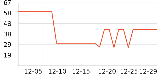 ��Բ/Ԫ����ʷ�۸�