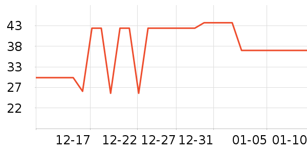 ��Բ/Ԫ����ʷ�۸�