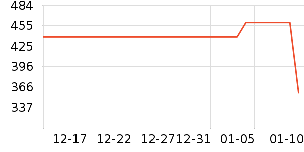 ����������ʷ�۸�