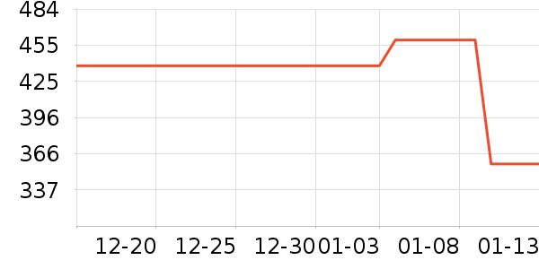 ����������ʷ�۸�