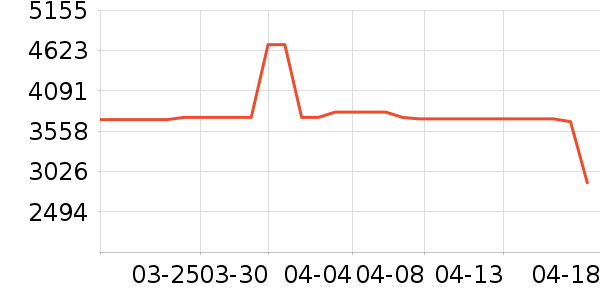 ������ʷ�۸�