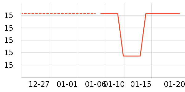 ���Ʒ��ʷ�۸�