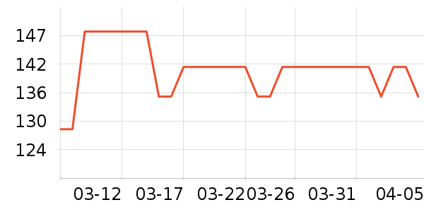 INCOCO���������ʷ�۸�