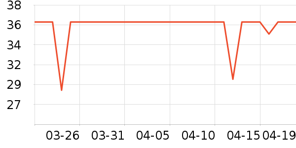 ����ţ��/��Ʒ��ʷ�۸�