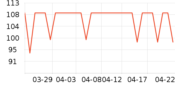 DAVE��BELLA��ͯ������ʷ�۸�