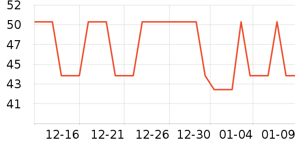 �Ź�������ʷ�۸�