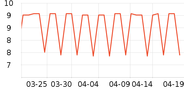 ��ţLED����ʷ�۸�