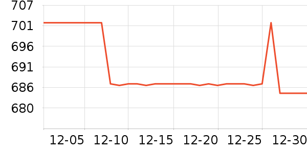 AVDAR��ľ/ƴ����ʷ�۸�