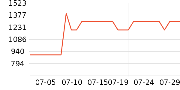 �źŵ綯����ʷ�۸�