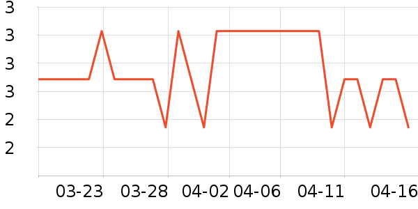 ѧ����������ʷ�۸�