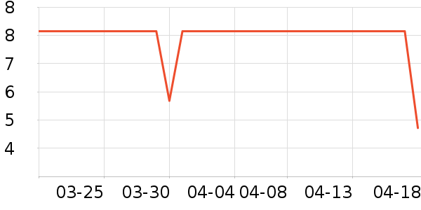 ѧ����������ʷ�۸�