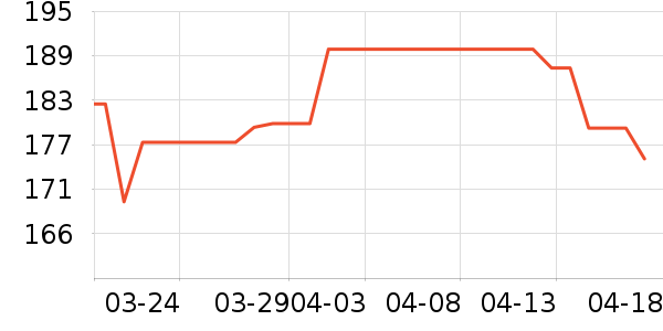 ��������ά������ʷ�۸�