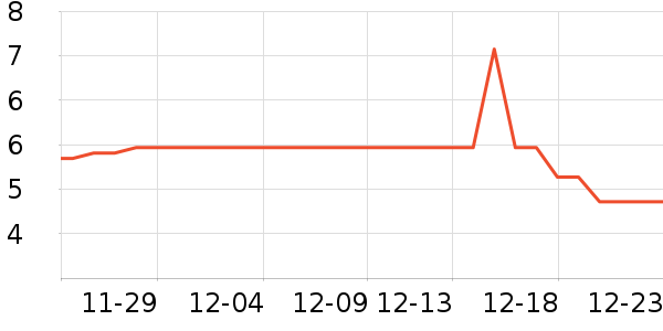 ѧ����������ʷ�۸�