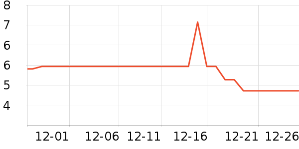 ѧ����������ʷ�۸�