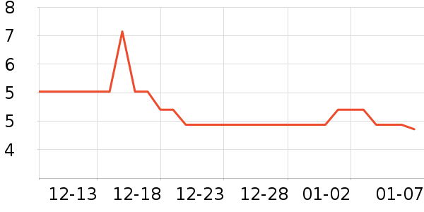 ѧ����������ʷ�۸�